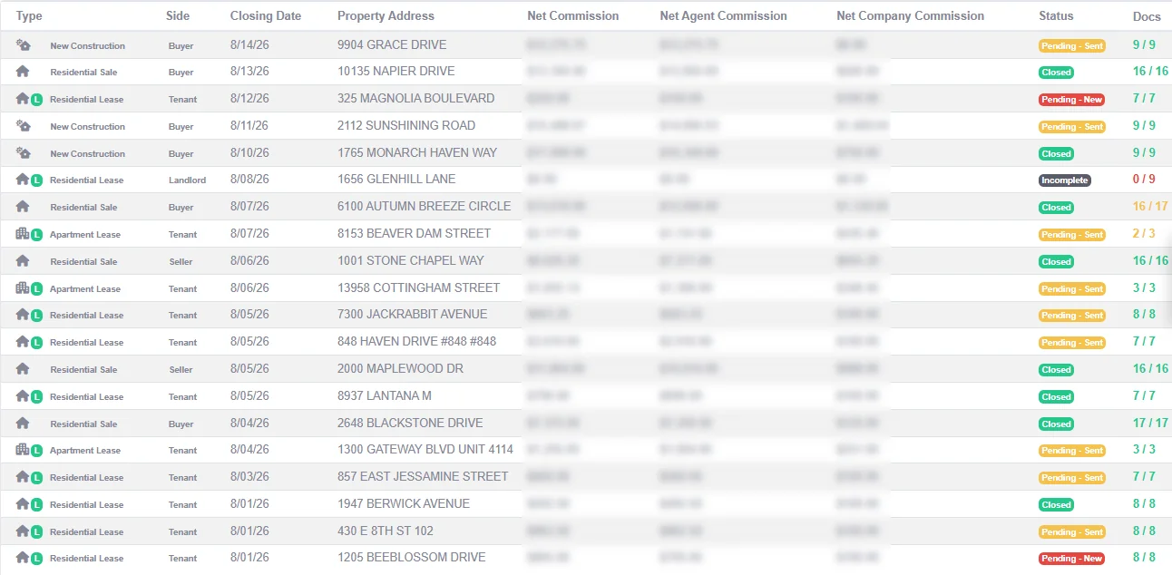 The Vibe Brokerage's live transaction list in BrokerChamp: deal type, closing date, commission splits, status, and compliance document count on every row