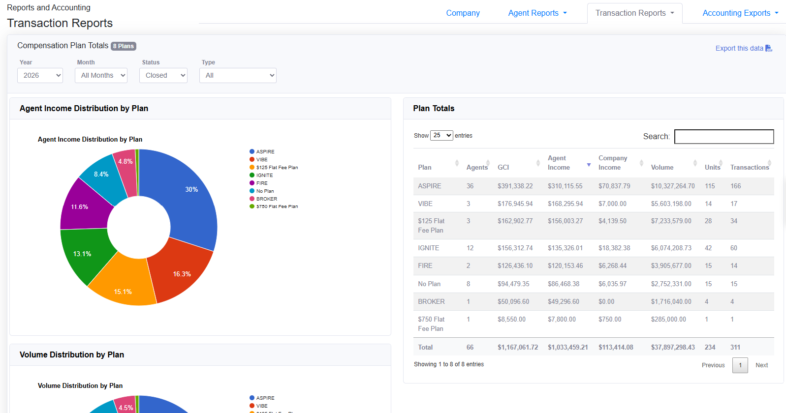 BrokerChamp commission calculation showing agent split, cap progress, brokerage fees, and net payout